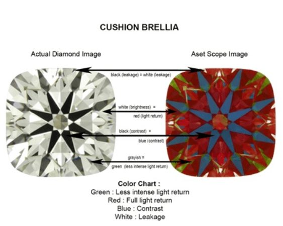 Cushion Brellia - Cushion Cut Diamonds by JannPaul