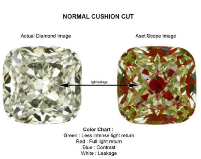 Best Cushion Cut Diamond Engagement Rings Super Ideal Cut Diamonds