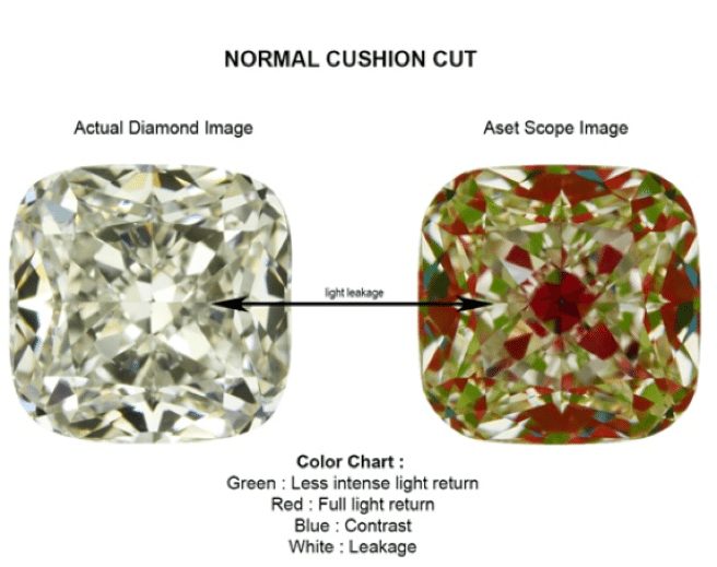 Normal Cushion Cut Diamonds