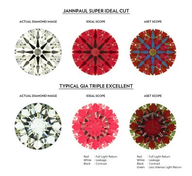 Super-Ideal-Cut-Diamonds