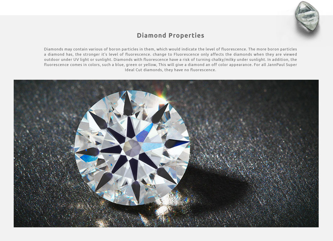 Diamond Properties