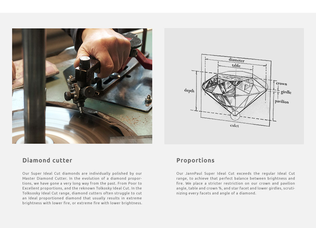 Diamond Cutter Diamond Proportions