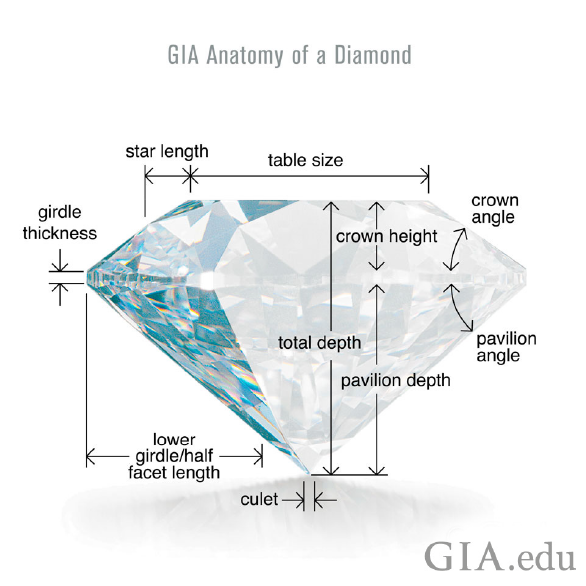 GIA Anatomy of a Diamond
