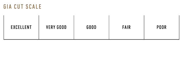 GIA Cut Scale