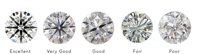 GIA proportioned based grading system