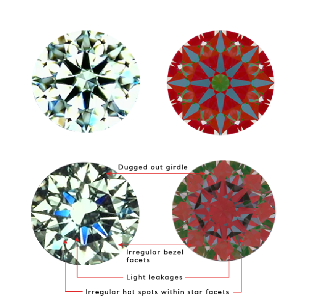 Diamond Light performance