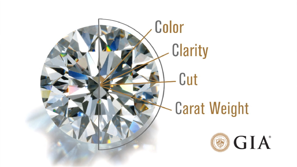 Diamond Cut Clarity Color Carat