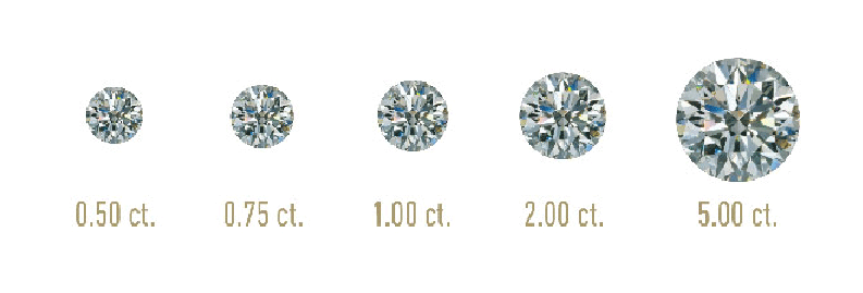 Diamond Size Carat