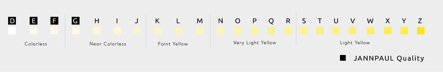 diamond color chart guide